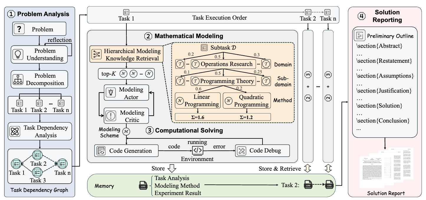 MM-Agent teaser image
