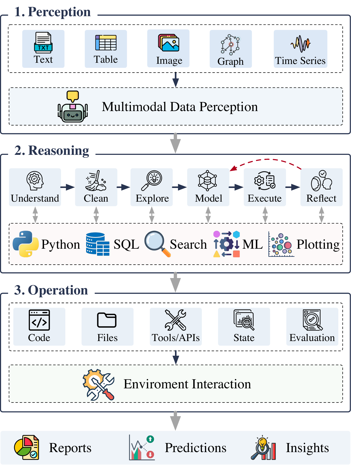 DataNova project overview