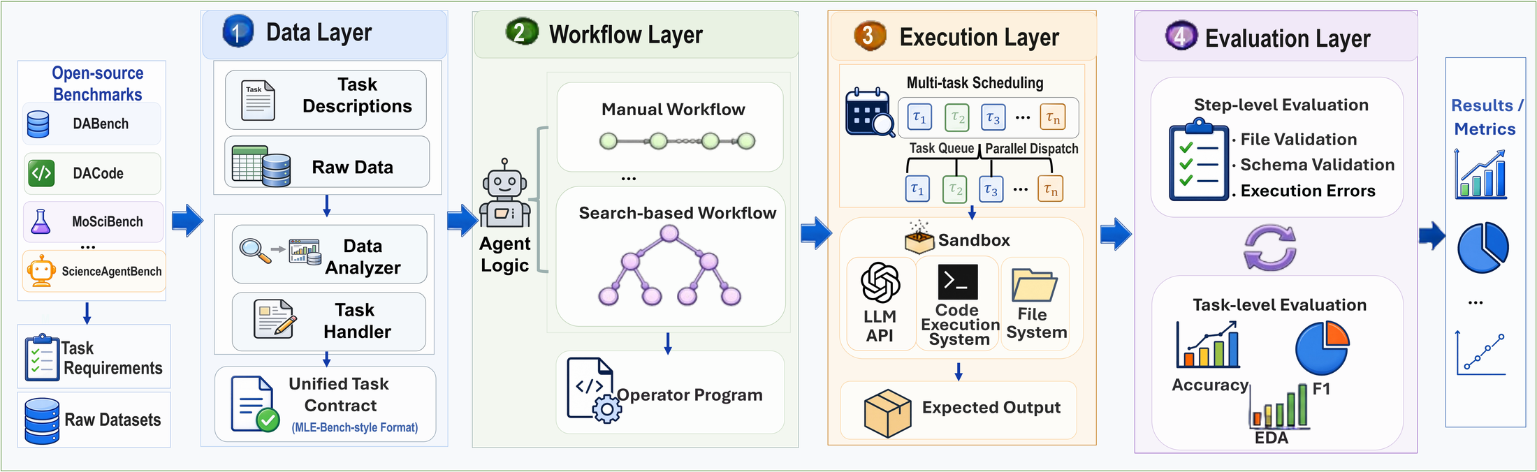 DSLighting layered agent harness framework